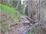 Malga Ciapela - Rifugio Onorio Falier